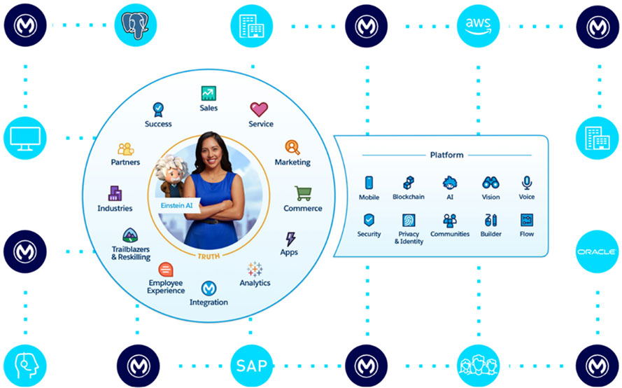 marketing-diagram