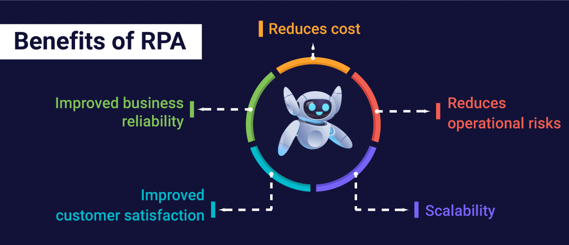 Benefits-of-RPA
