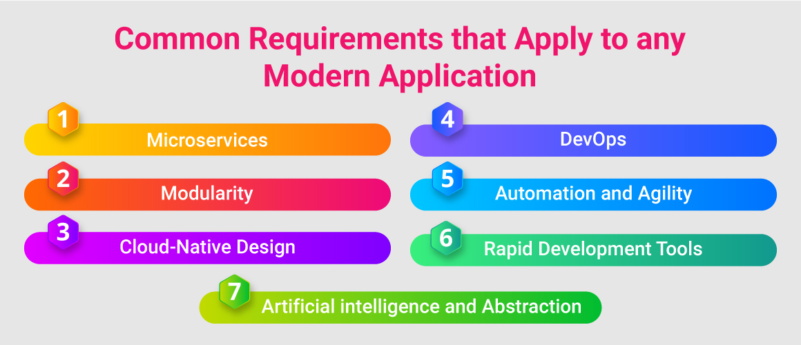 Common Requirements that Apply to any Modern Application