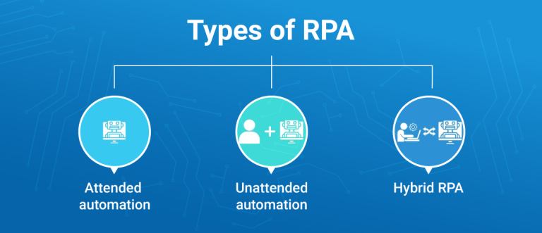 RPA Managed Services - How Does RPA Work & Where It Can be Used?