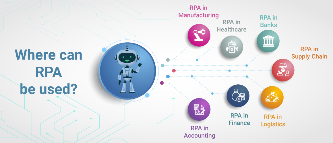 Where-can-RPA-be-used