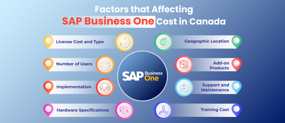 Factors that Affecting SAP Business One Cost in Canada