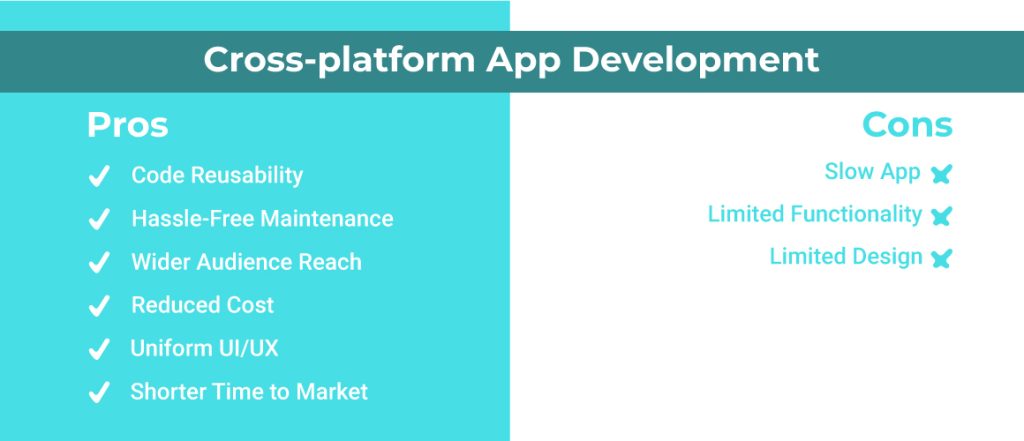 Native App Development Vs Cross Platform - Which is the Best?