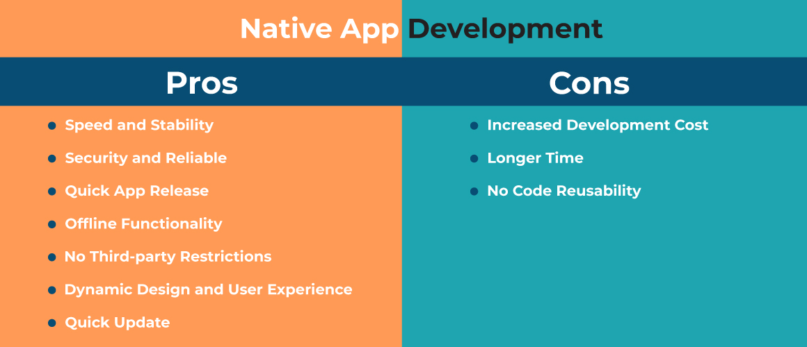 Pros and Cons of Native App Development