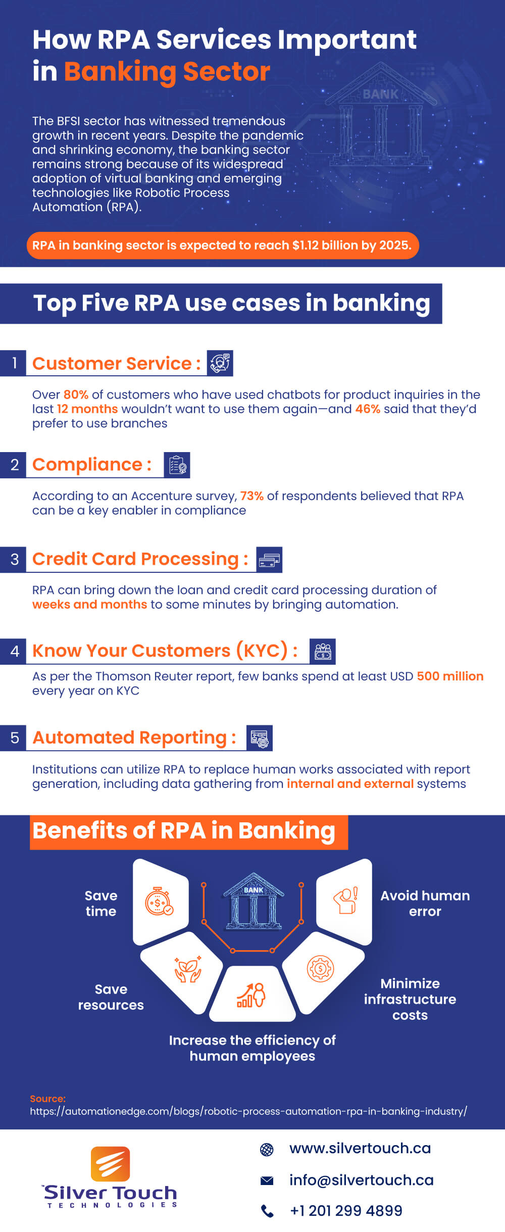 RPA Services