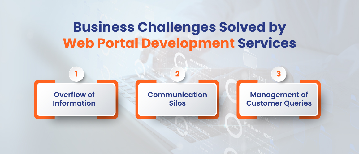 Business Challenges Solved by Web Portal Development Services