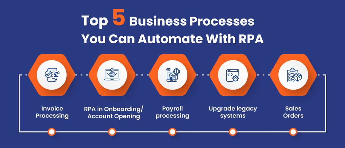 Top Business Process Automation