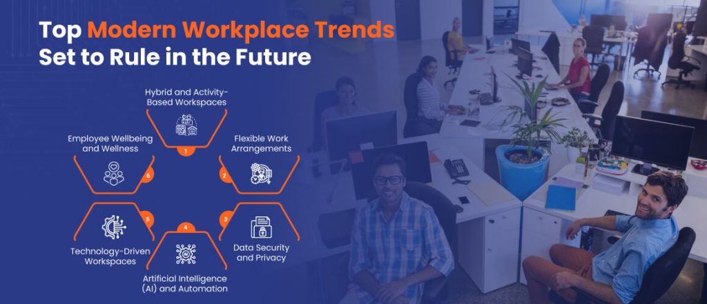 How to Implement Technology and Trends into Modern Workplaces
