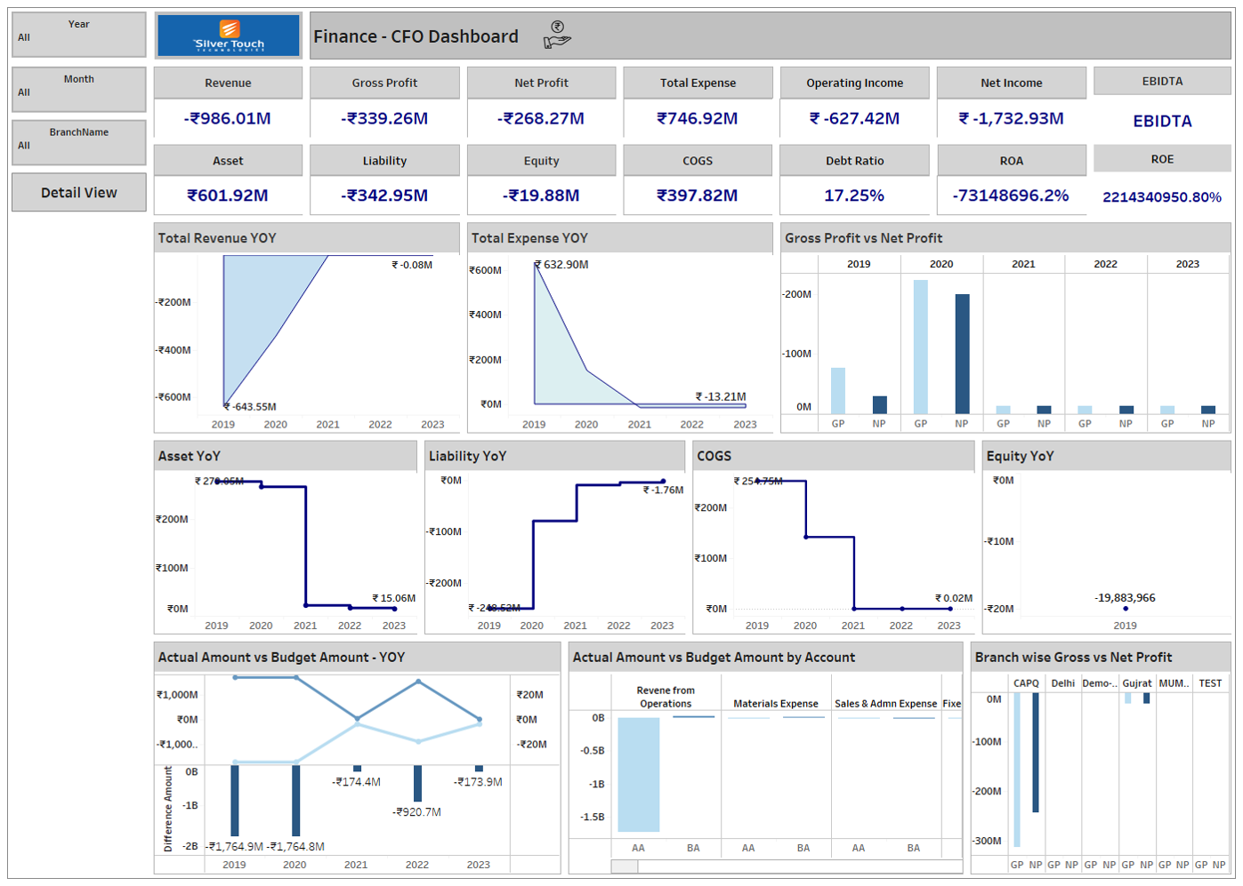 Finance Dashboards