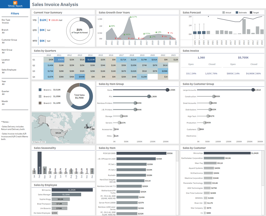 Sales Dashboard