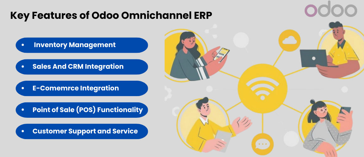 Odoo omnichannel Features