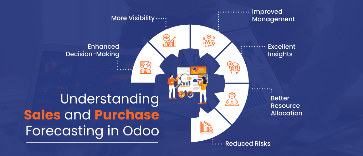 Odoo Sales & Purchase Modules