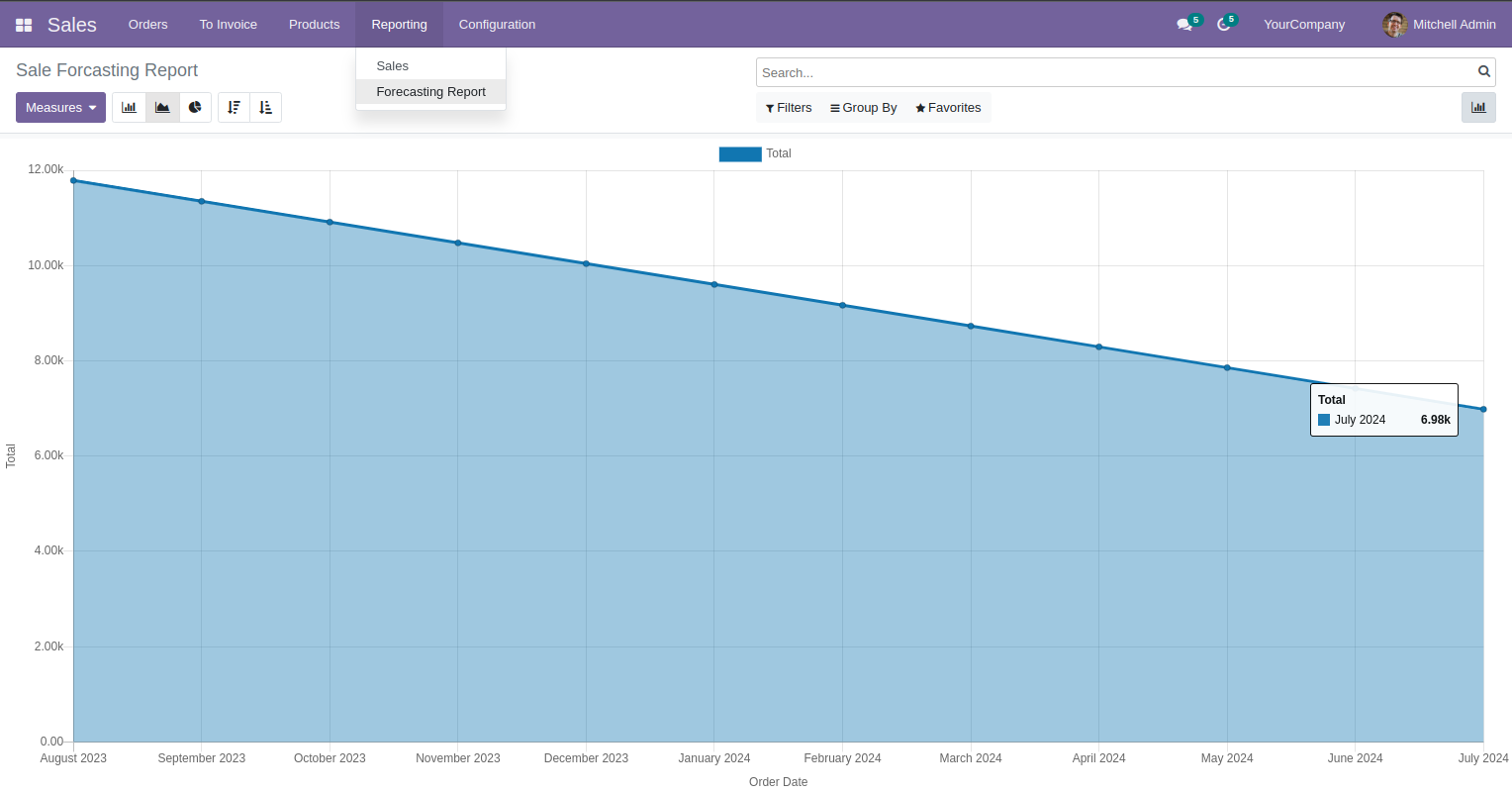 Odoo BI Module