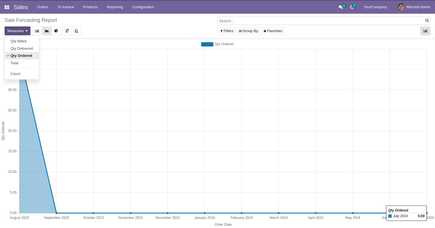 Sales Module