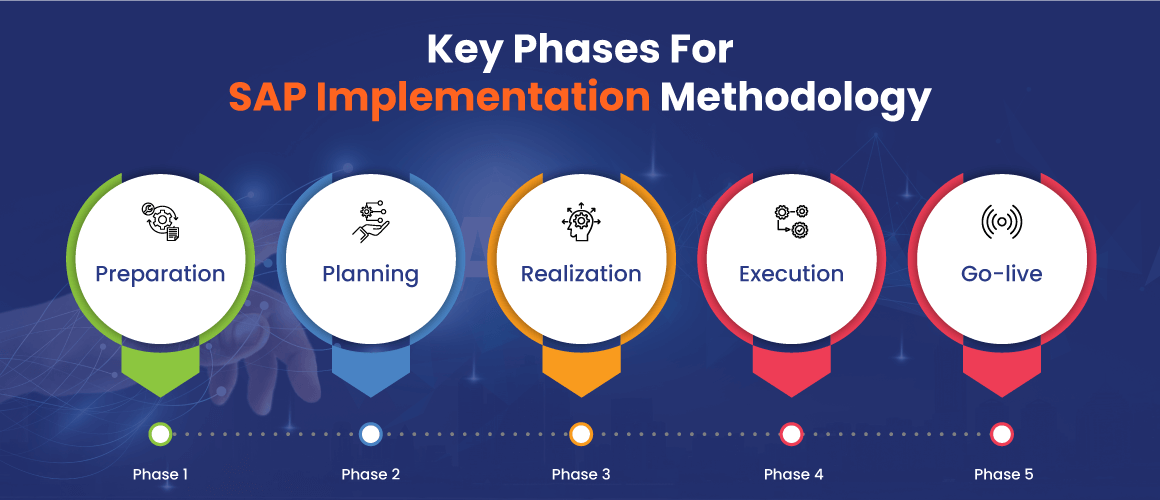 Key Phases for SAP Implementation Methodology