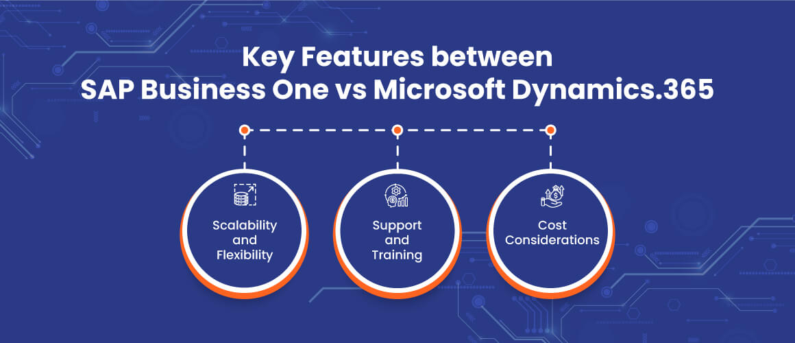 Key features of sap and ms dynamics 365