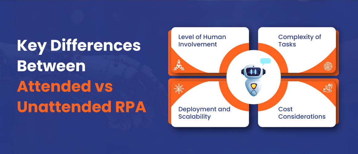 Key differences of Attended vs Unattended RPA