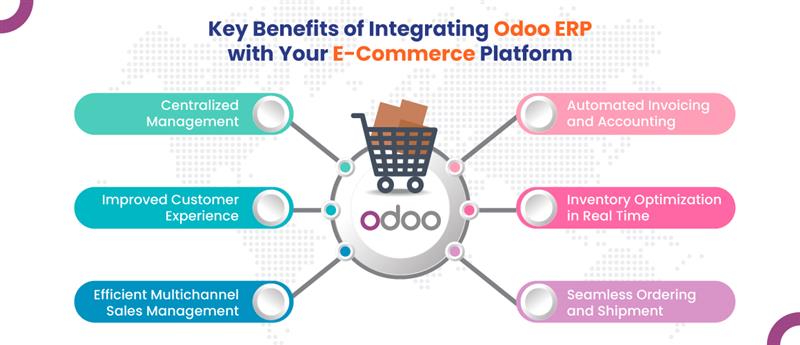 Odoo ERP