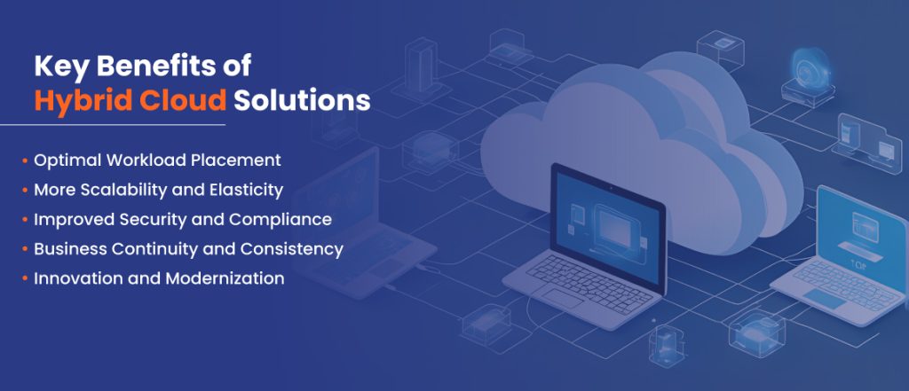 Hybrid Cloud Solutions: Powering Modern Business Applications - Silver ...