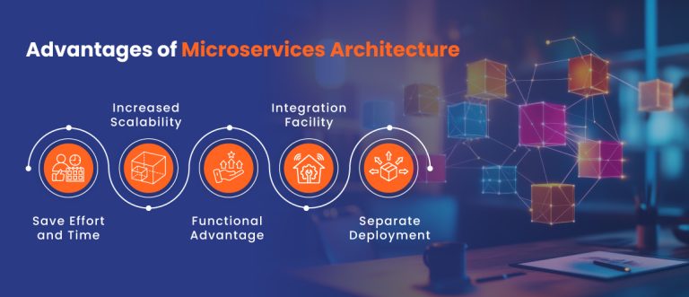 A Complete Guide to Microservice Architecture - Silver Touch ...