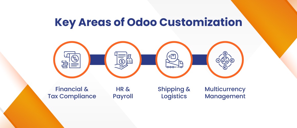 Odoo Customization services in Canada